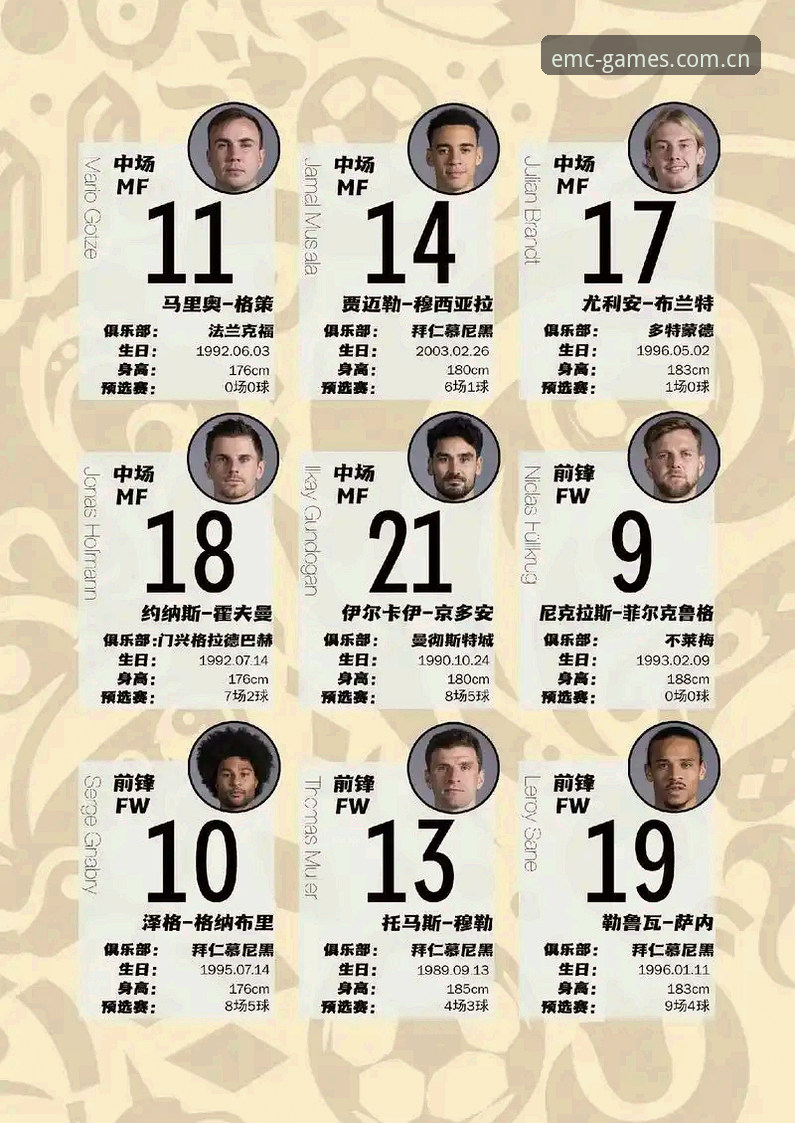 德国队世界杯名单深度解读教程——从emc易倍平台视角看诺伊尔回归与阵容变革