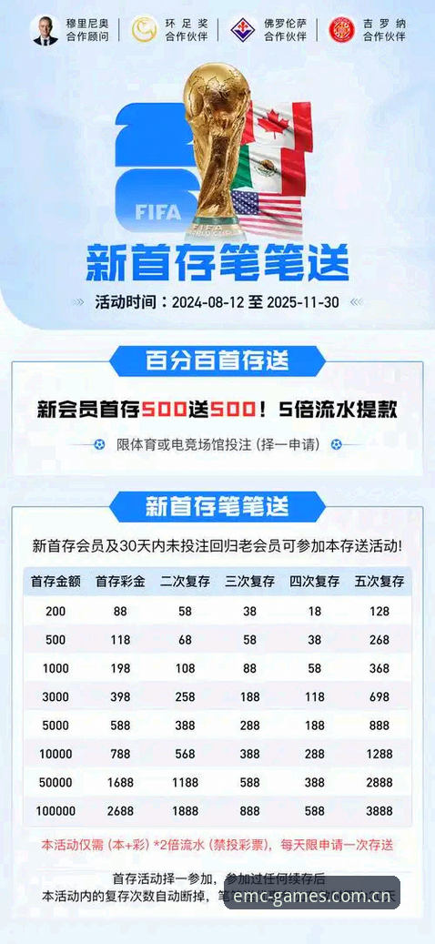 易倍体育官网怎么进入：emc易倍平台直连 vs 搜索绕路，哪个更快？